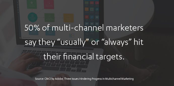 Multi-channel marketing statistics