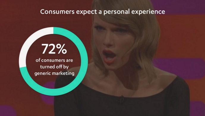 Consumers expect a personal experience